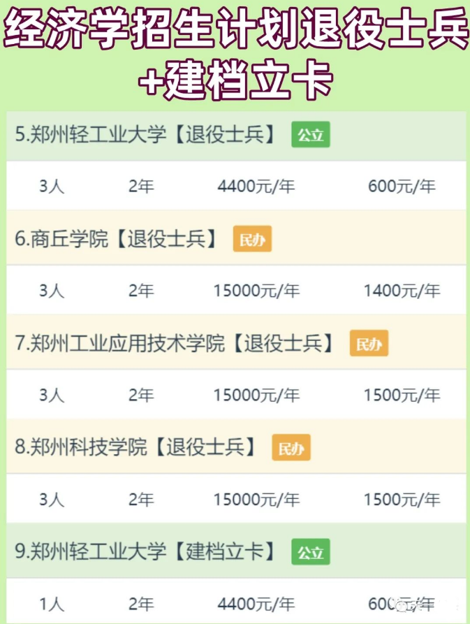 2024年河南统招专升本经济学招生计划