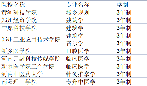 河南专升本读三年的专业
