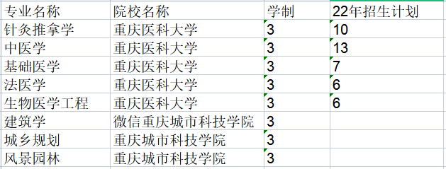 重庆专升本读三年的专业