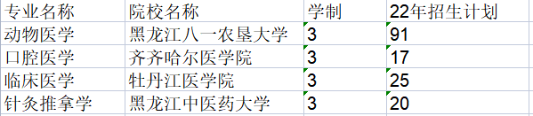 黑龙江专升本读三年的专业