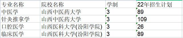 山西专升本读三年的专业