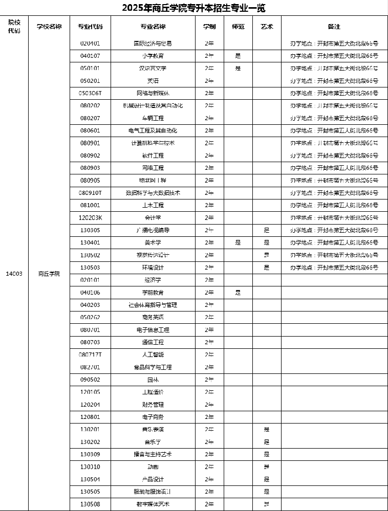 2025年年河南商丘学院专升本招生专业! 2025年年河南商丘学院专升本招生专业!