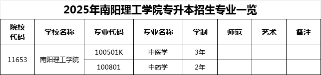 2025年年河南南阳理工学院专升本招生专业! 2025年年河南南阳理工学院专升本招生专业!
