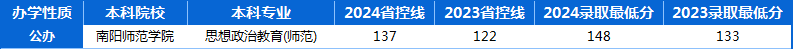 河南专升本2023年-2024年思想政治教育(师范)专业历年录取分数线 河南专升本2023年-2024年思想政治教育(师范)专业历年录取分数线