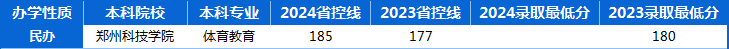 河南专升本2023年-2024年体育教育专业历年录取分数线 河南专升本2023年-2024年体育教育专业历年录取分数线