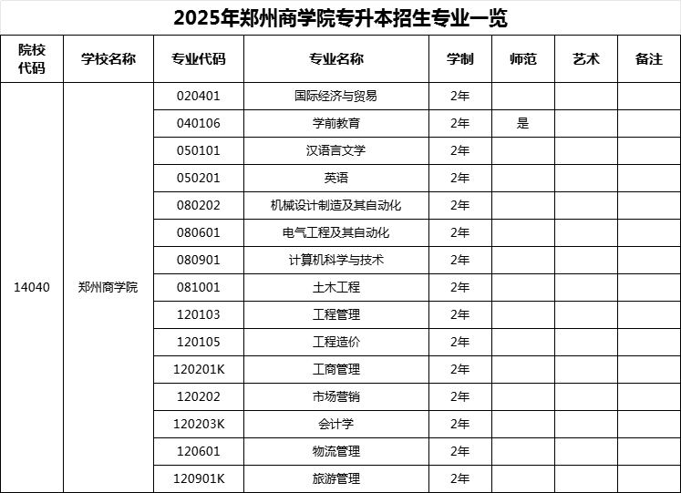 2025年年河南郑州商学院专升本招生专业! 2025年年河南郑州商学院专升本招生专业!