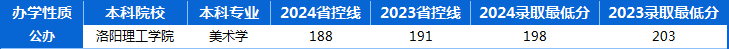 河南专升本2023年-2024年美术学专业历年录取分数线 河南专升本2023年-2024年美术学专业历年录取分数线
