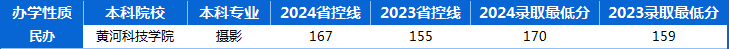 河南专升本2023年-2024年摄影专业历年录取分数线