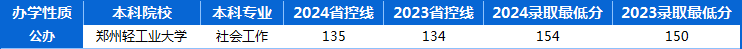 河南专升本2023-2024年社会工作专业历年录取分数线 河南专升本2023-2024年社会工作专业历年录取分数线