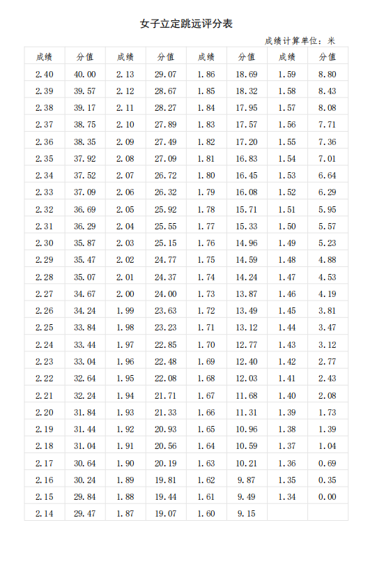 2025年退役大学生士兵专升本“体育专业”类综合考查方案