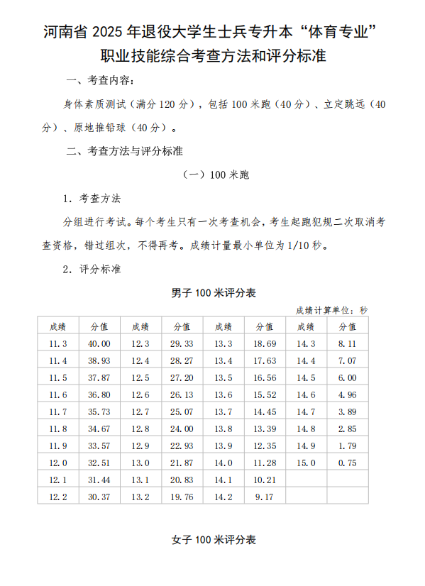 2025年退役大学生士兵专升本“体育专业”类综合考查方案