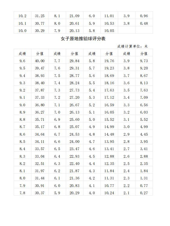 2025年退役大学生士兵专升本“体育专业”类综合考查方案