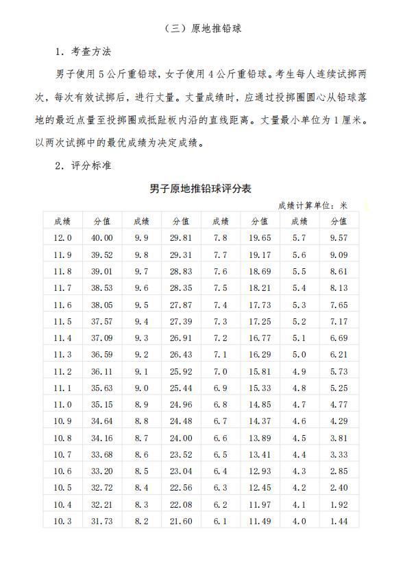 2025年退役大学生士兵专升本“体育专业”类综合考查方案