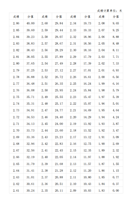 2025年退役大学生士兵专升本“体育专业”类综合考查方案