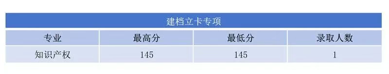 2025年安阳工学院2024-专升本录取分数线