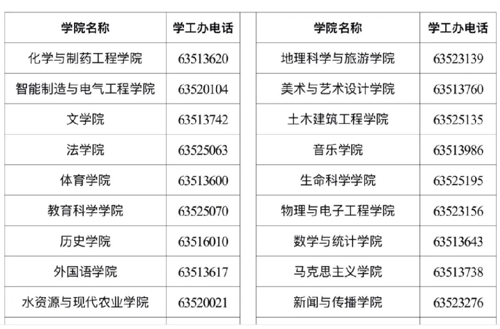 南阳师范学院关于接收2025级专升本新生档案、党团组织关系