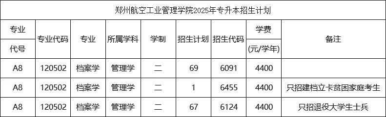 2025年郑州航空工业管理学院2024-专升本招生计划对比