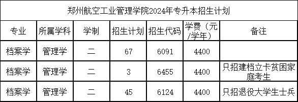 2025年郑州航空工业管理学院2024-专升本招生计划对比