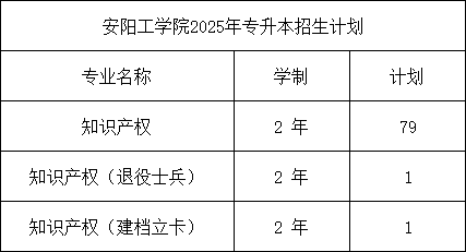 2025年安阳工学院2024-专升本招生计划对比