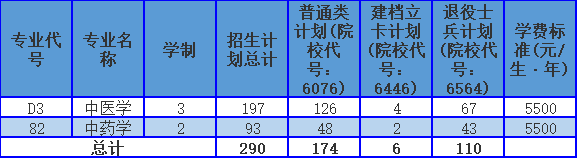 2025年南阳理工学院2024-专升本招生计划对比