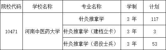 2025年河南中医药大学2024-专升本招生计划对比
